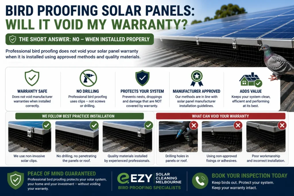 Solar panel bird proofing mesh installed using non-invasive solar clips on a Melbourne home, demonstrating a warranty-friendly bird proofing solution without drilling or modifying the panels.